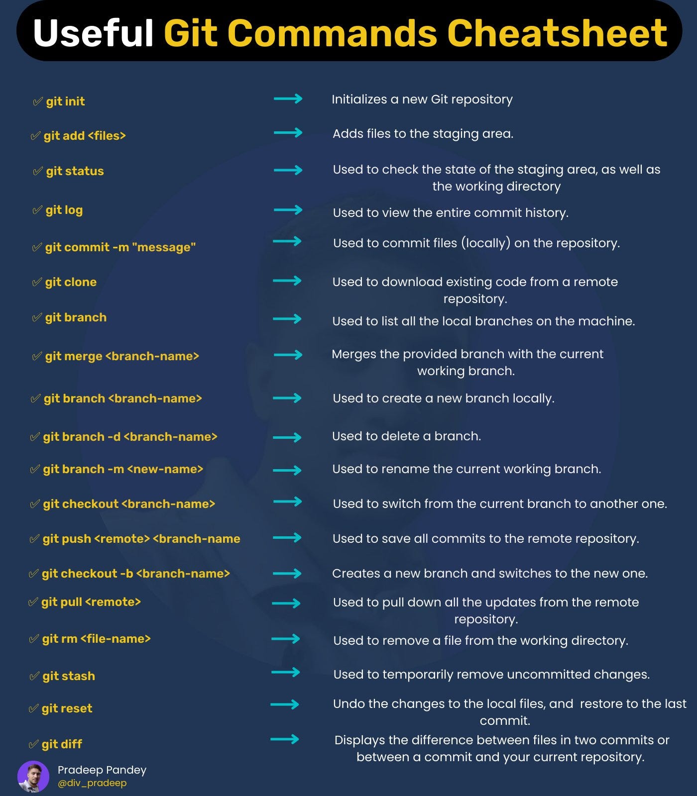 Useful git commands cheatsheet