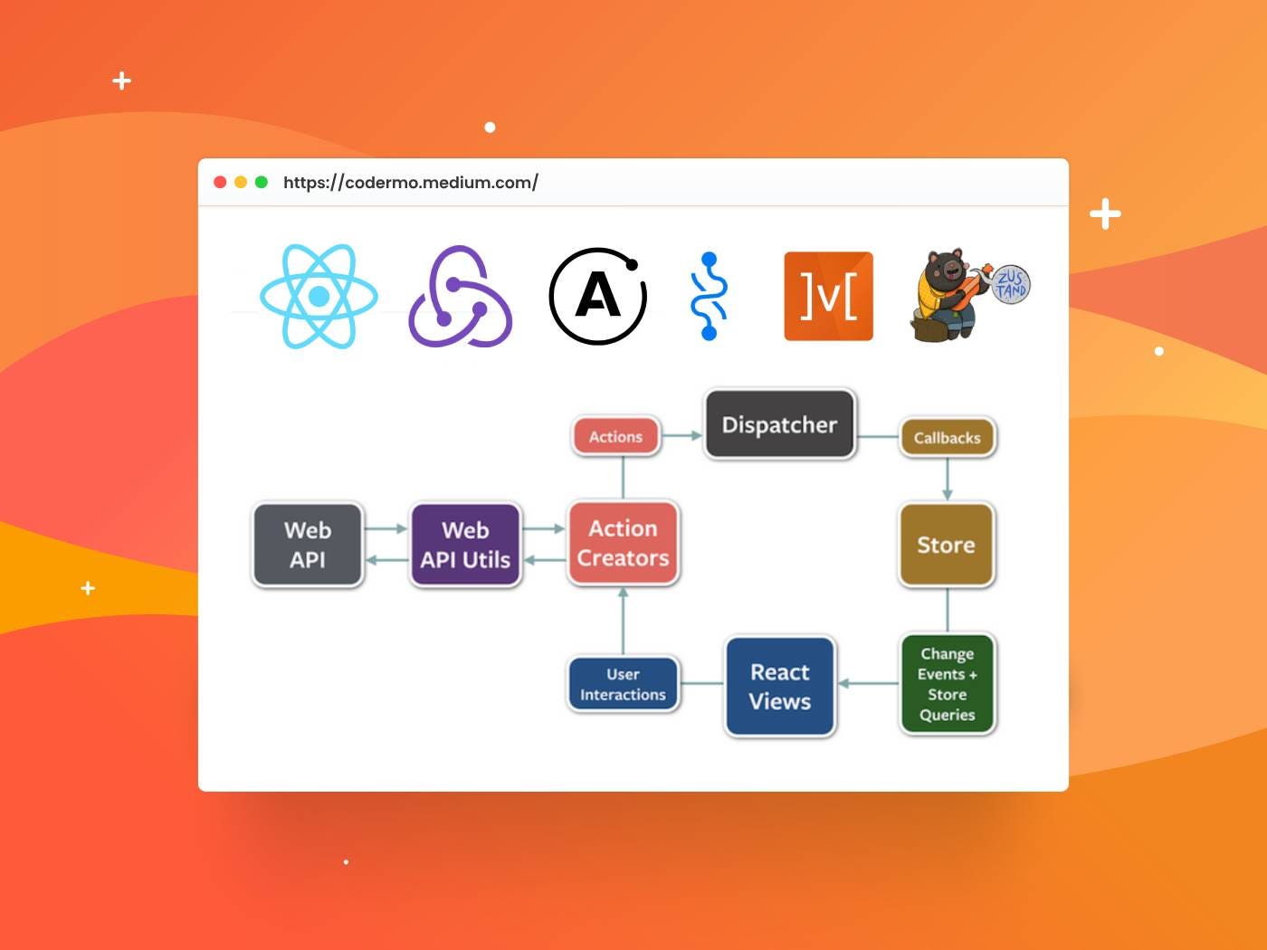Managing User Authentication Using React Top State Management Libraries
