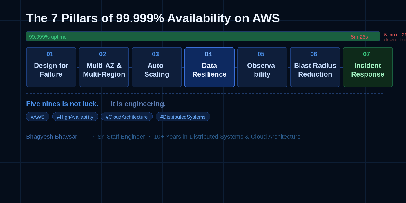 The 7 Pillars of 99.999% Availability on AWS