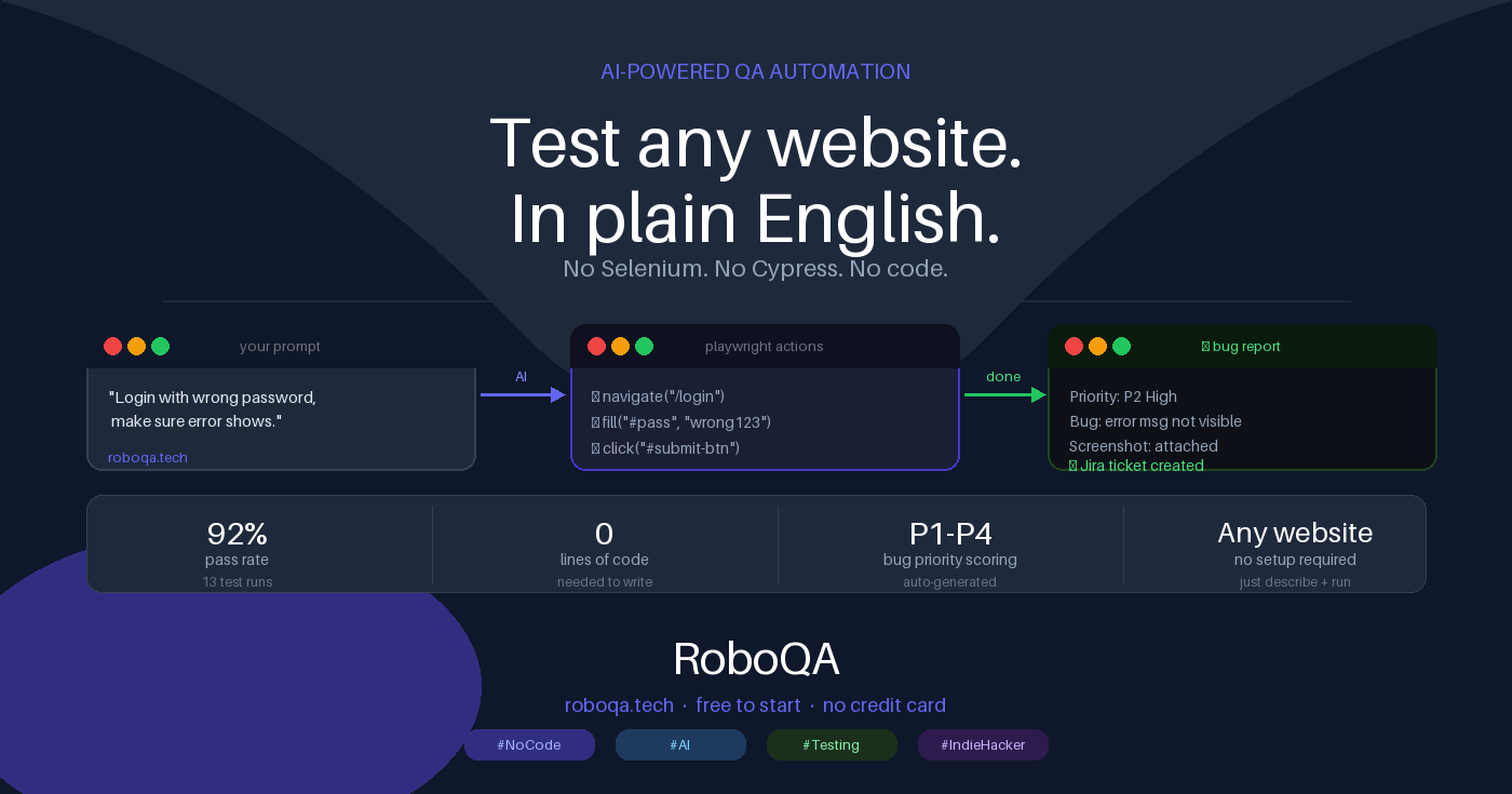 We Built an AI That Tests Any Website in Plain English — Here’s Why