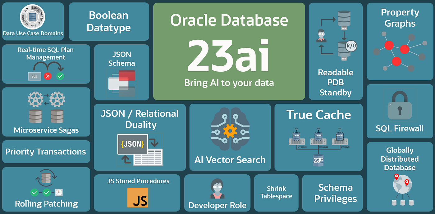 Oracle Cloud: Create Autonomous Database 23AI (ATP) Service on Always Free