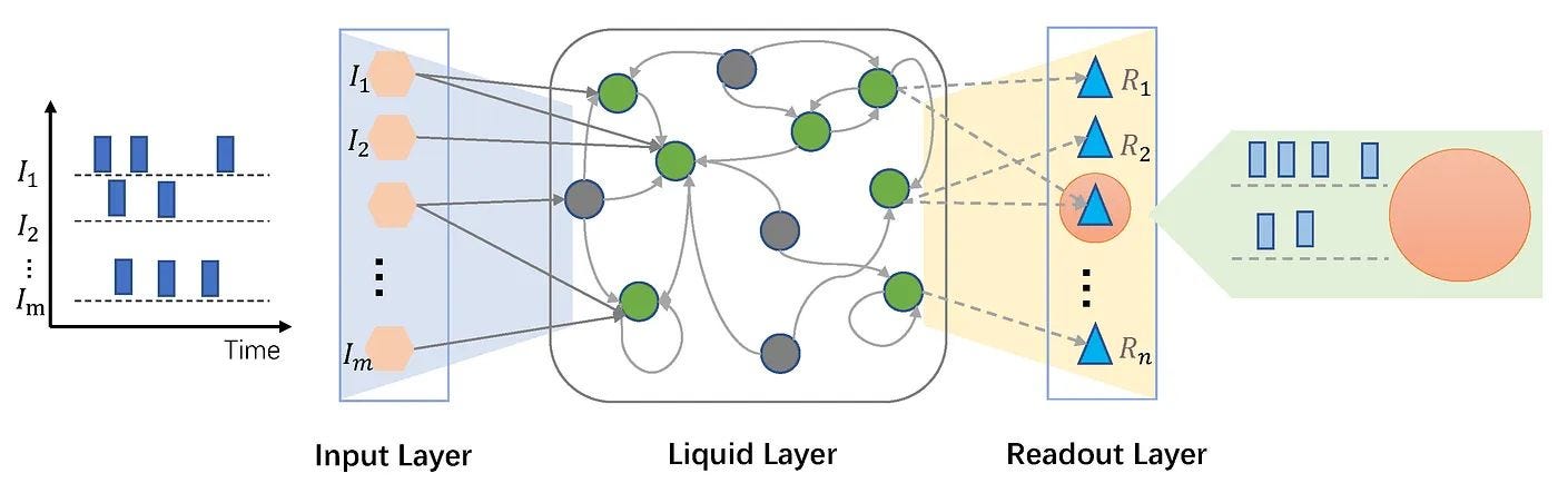 Le futur de l’Intelligence Artificielle sera-t-il liquide ?