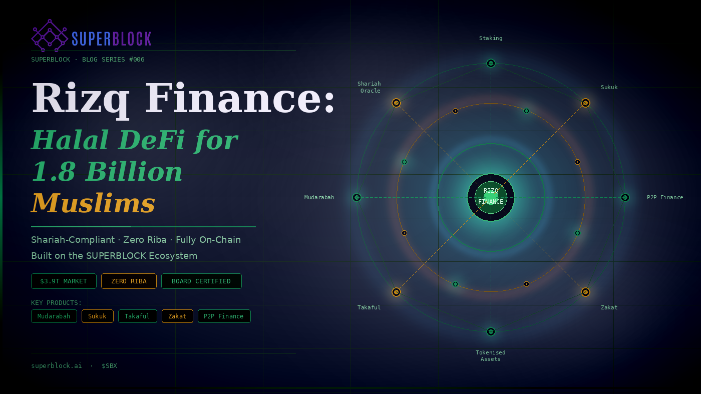 Rizq Finance:
Halal DeFi for
1.8 Billion