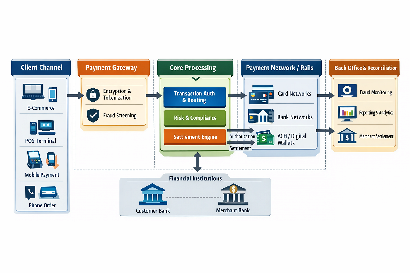 Infraestrutura de Mobilidade Elétrica Também é Fintech