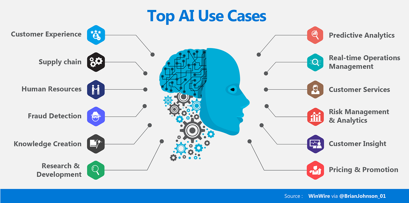 Exploring the Ubiquitous Presence of AI: Where Artificial Intelligence is Transforming Industries