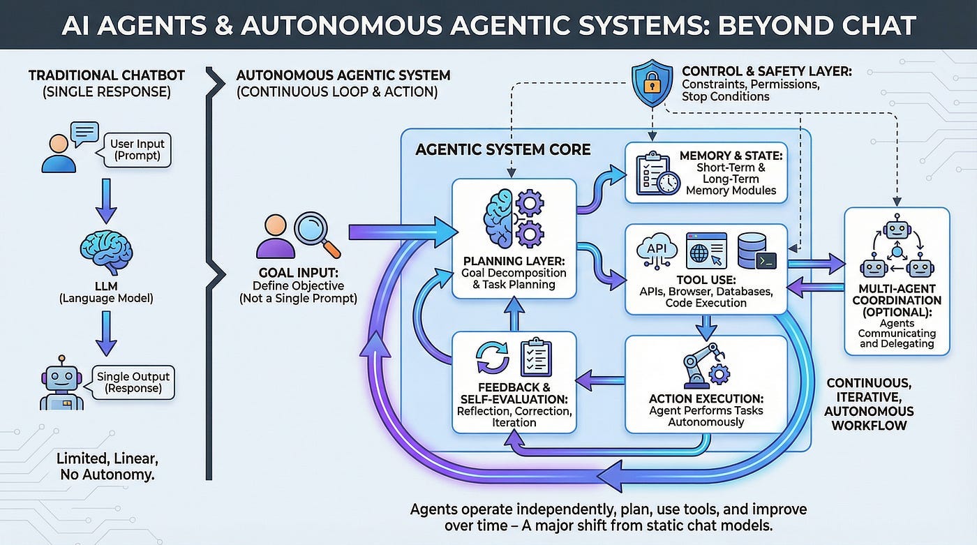 Inside the Brain of an AI Agent: 10 Layers Nobody Explains Properly