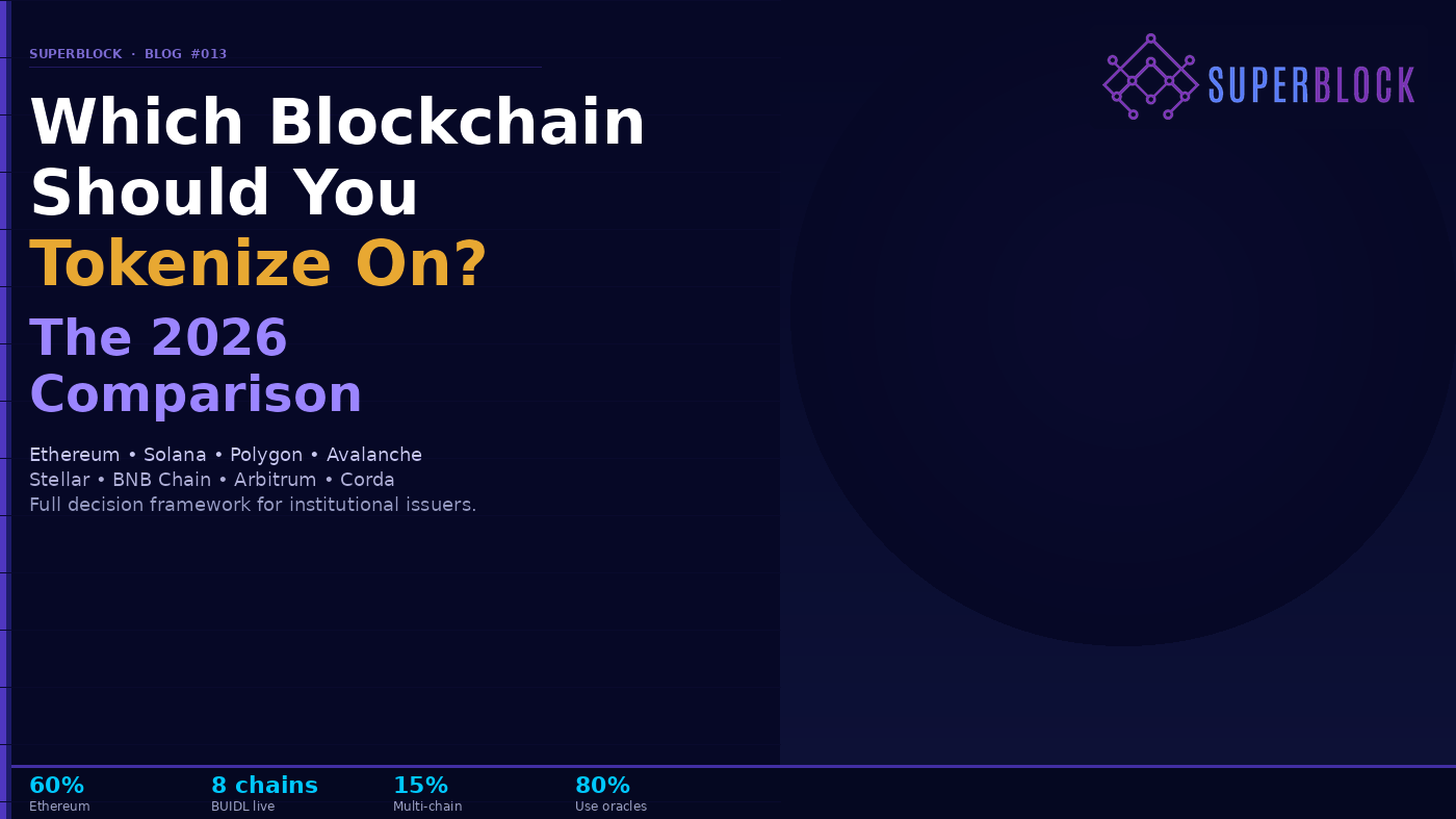 Which Blockchain Should You Tokenize On?
The 2026 Comparison