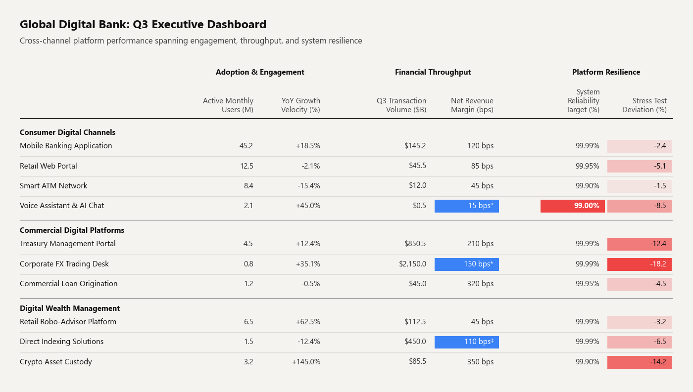 How I Learned the C-Suite Prefers Tables (And How to Build Them)