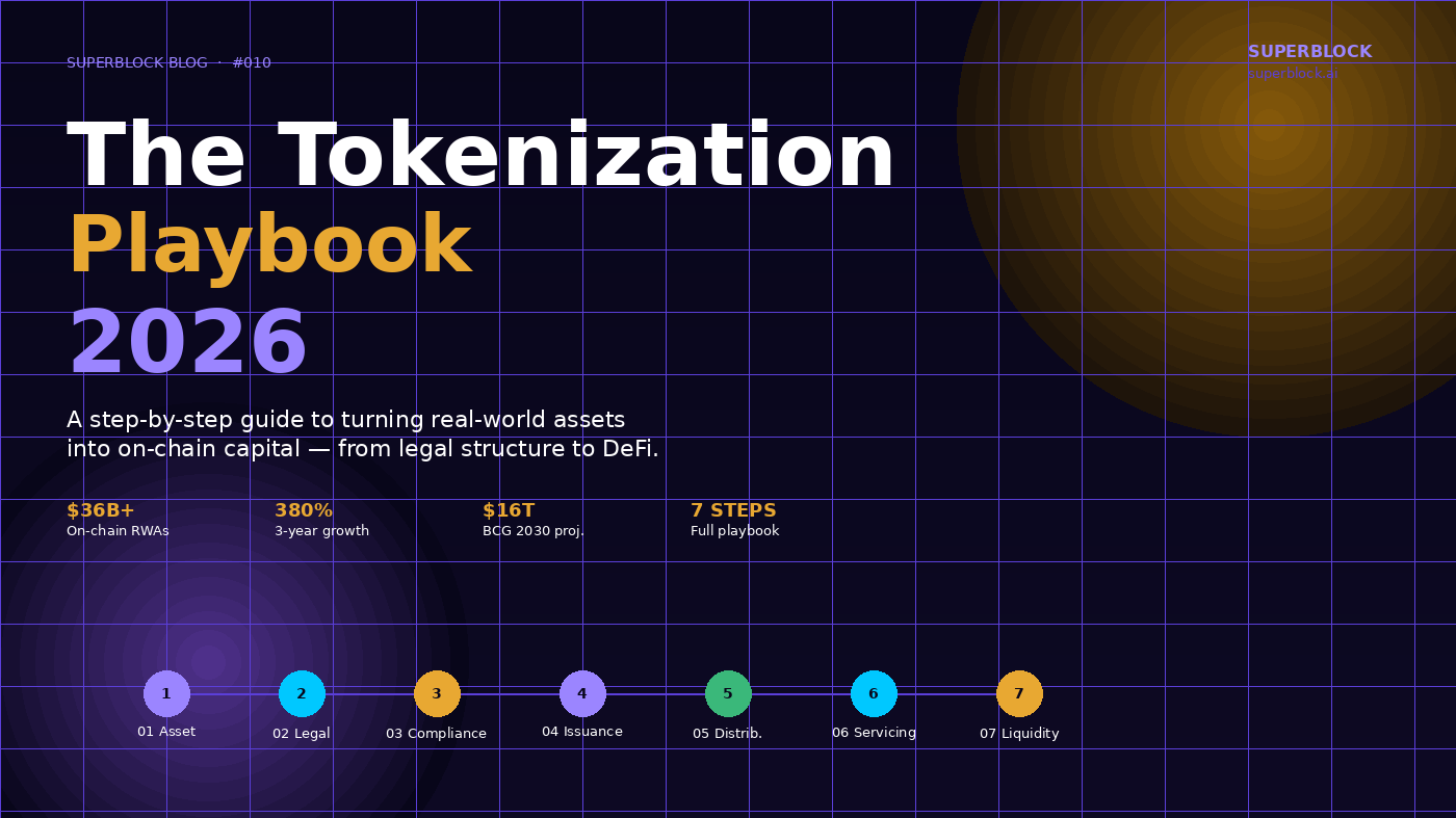 The Tokenization Playbook 2026