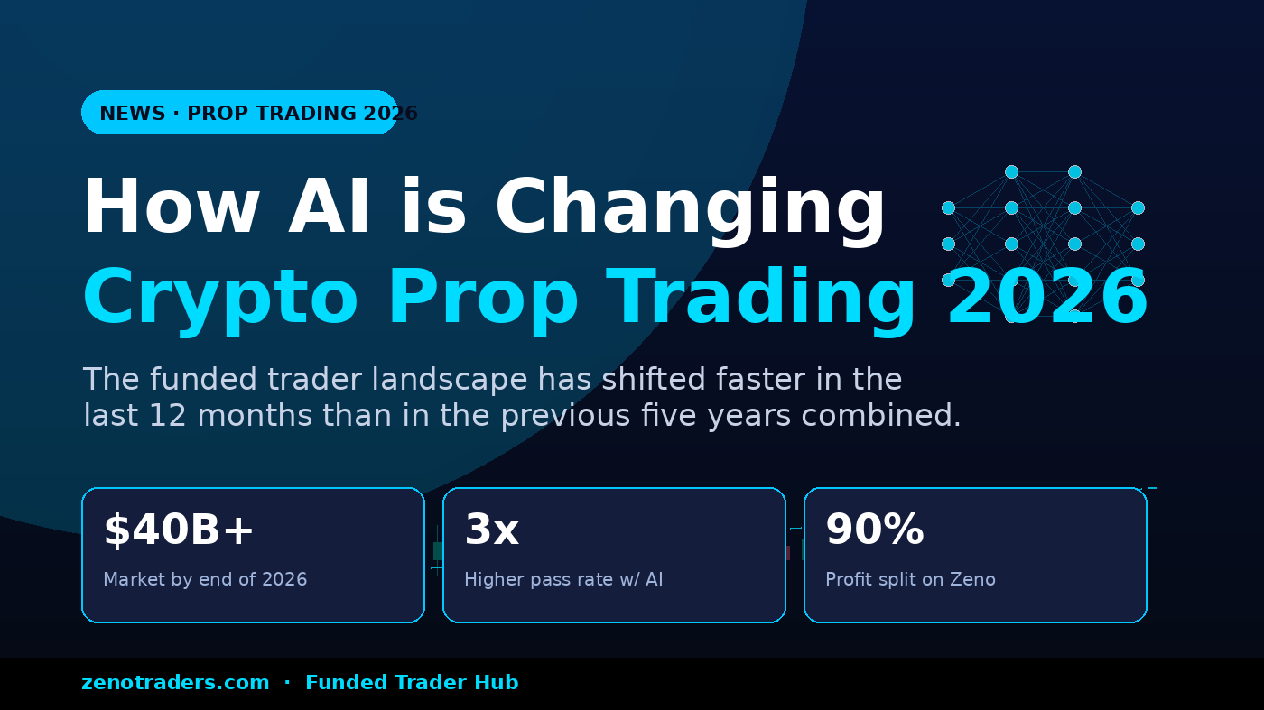How AI is Changing Crypto Prop Trading in 2026