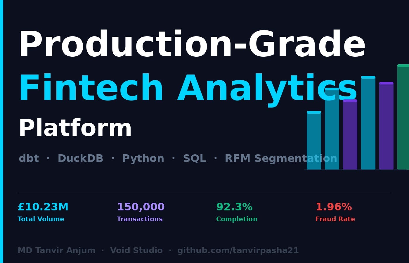 I Built a Production-Grade Fintech Analytics Platform in a Weekend- Here’s Every Line