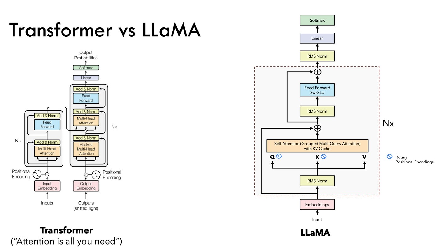 Unlocking Low-Resource Language Understanding: Enhancing Translation with Llama 3 Fine-Tuning