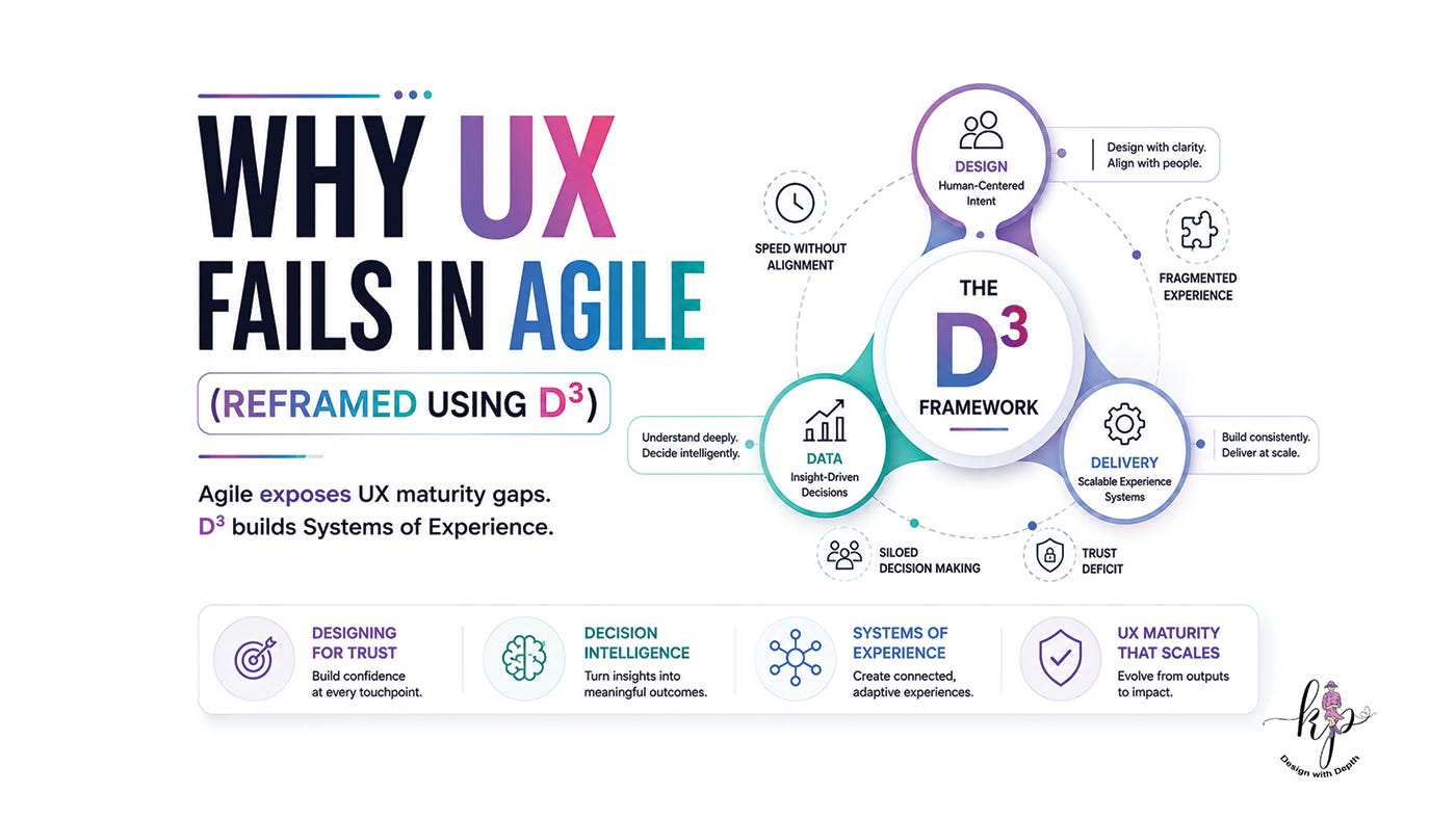 Agile Isn’t Killing UX. It’s Revealing Organizational Design Failure.