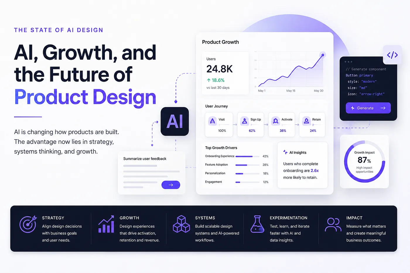 Why the future of design belongs to strategists, systems thinkers, and AI-native product builders