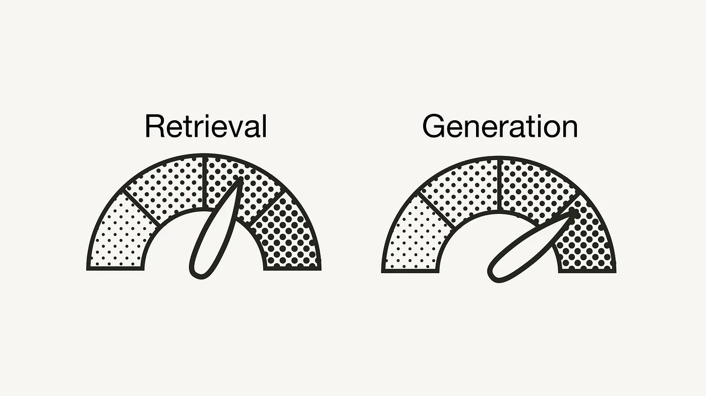 Evaluating a RAG app (hands on approach)