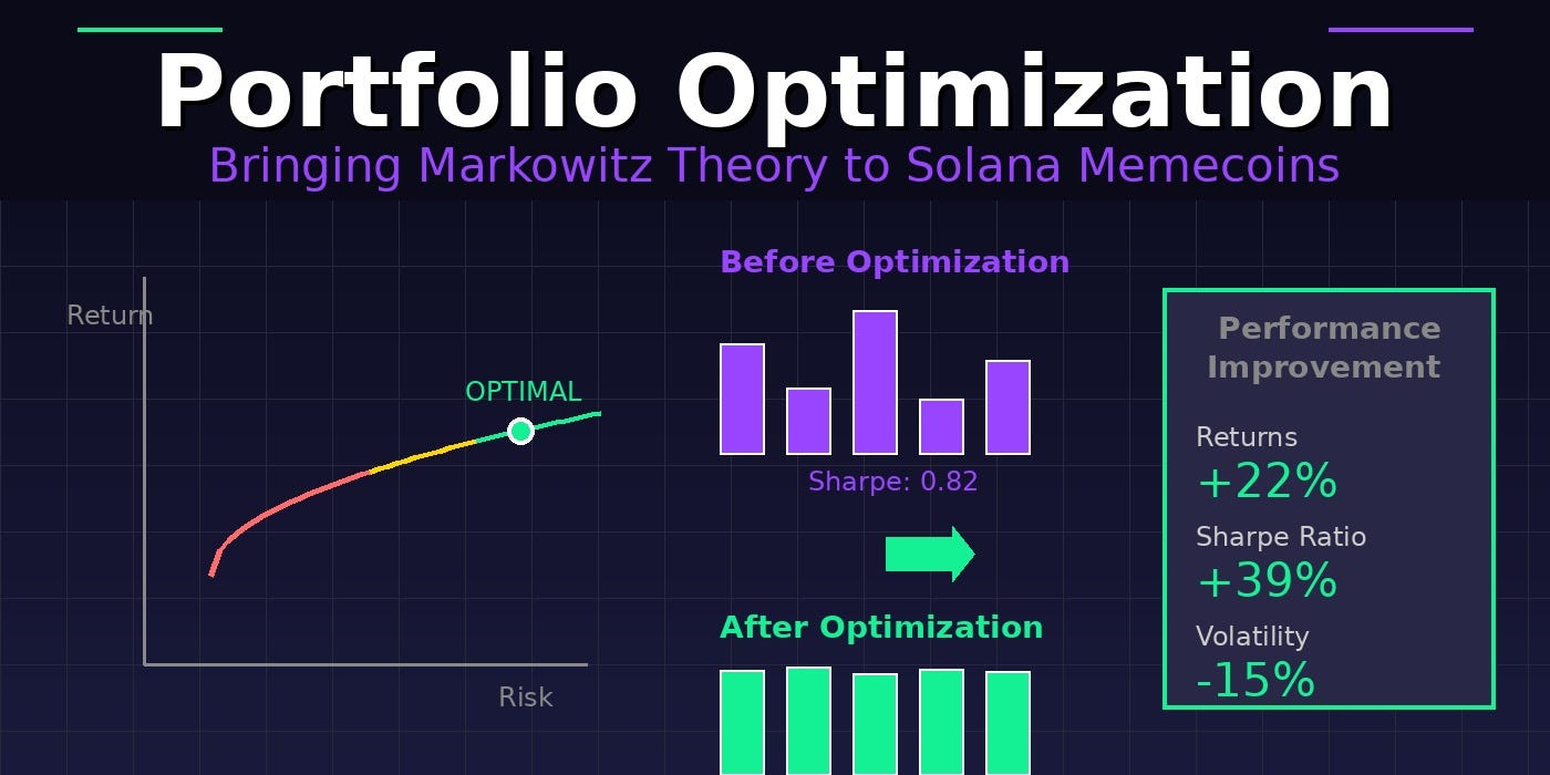 MemePortfolio: Bringing Nobel Prize-Winning Portfolio Theory to Solana Memecoins