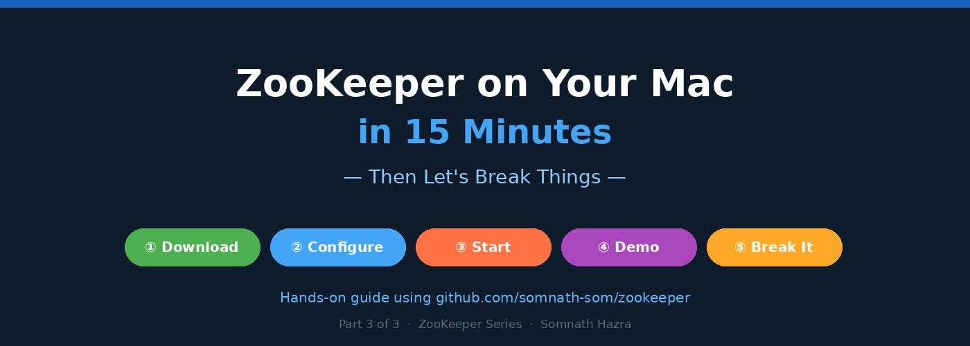 ZooKeeper on Your Mac in 15 Minutes — Then Let’s Break Things