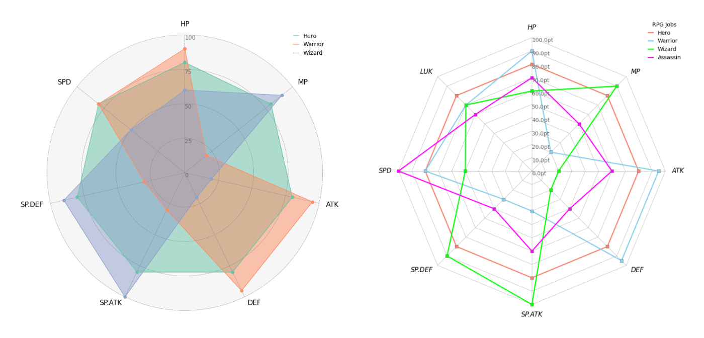 Easiest way to plot a Radar Chart in Python
