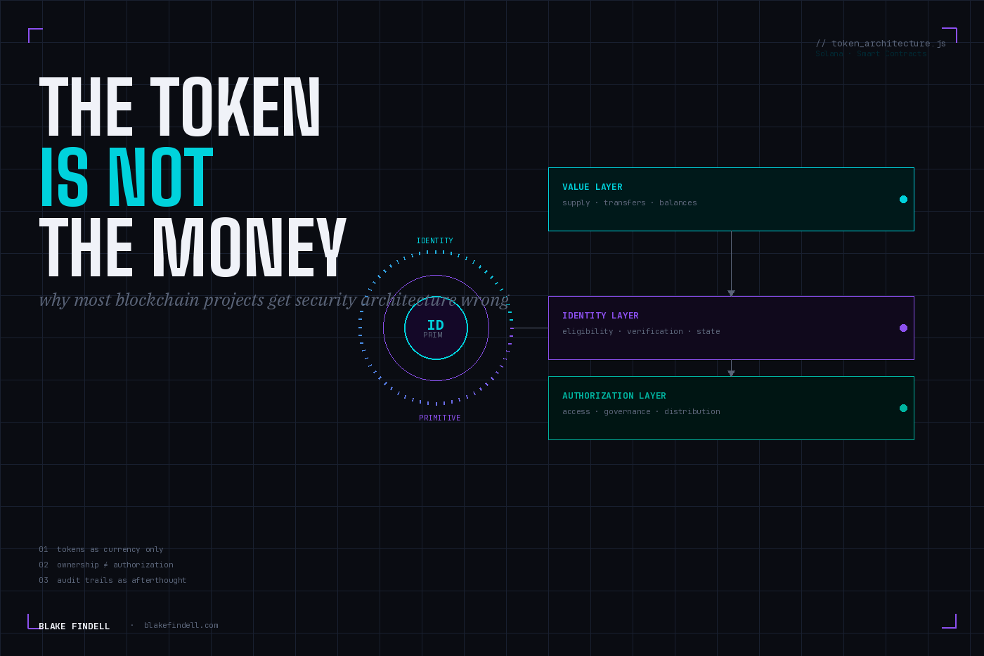 The Token Is Not the Money: Why Most Blockchain Projects Get Security Architecture Wrong