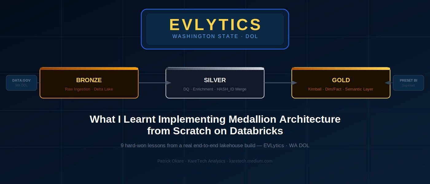What I Learnt Implementing a Medallion Architecture from Scratch on Databricks Using Washington…