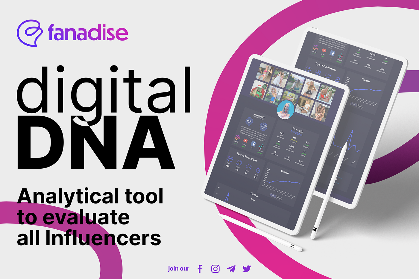 Digital DNA — Analytical tool to rate all influencers!