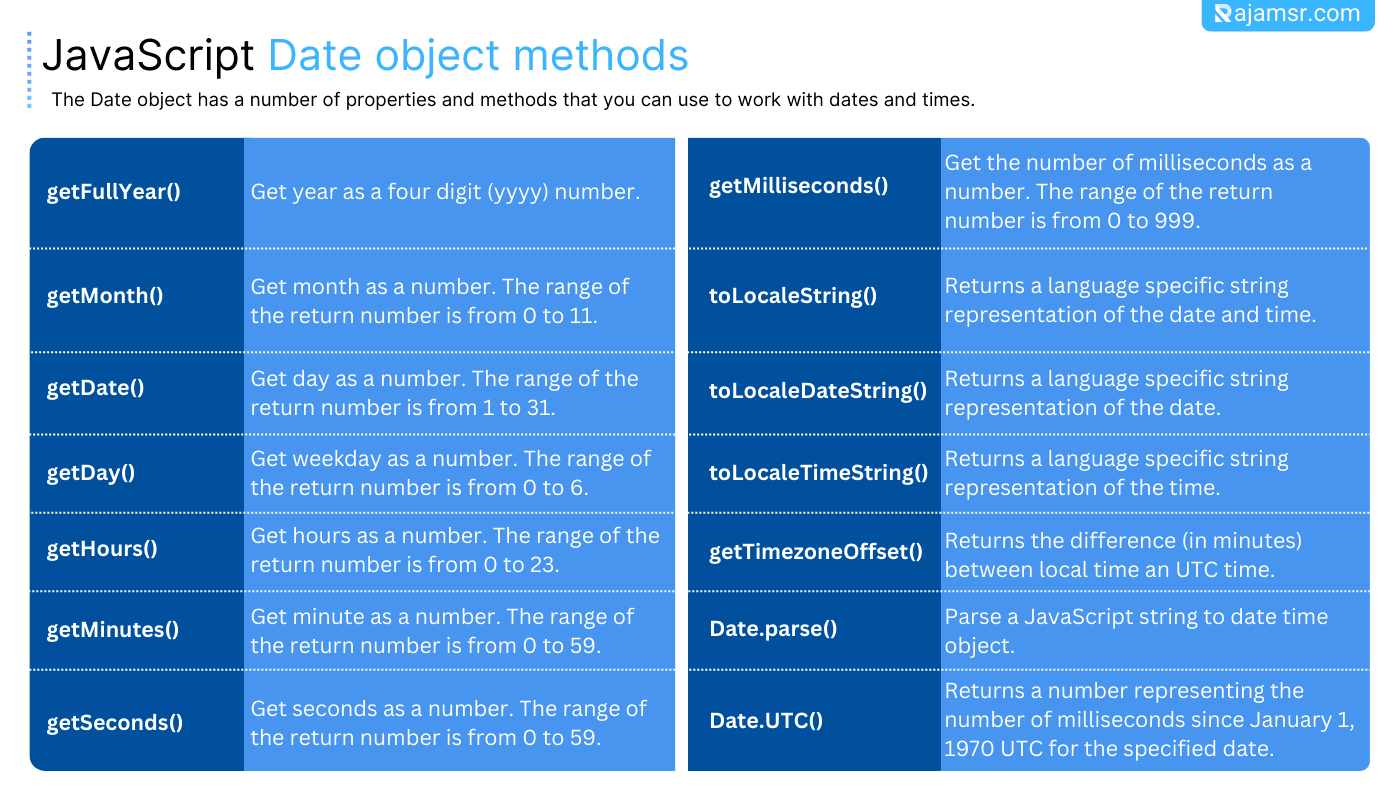 JavaScript Subtract Days from Date: A Complete Guide