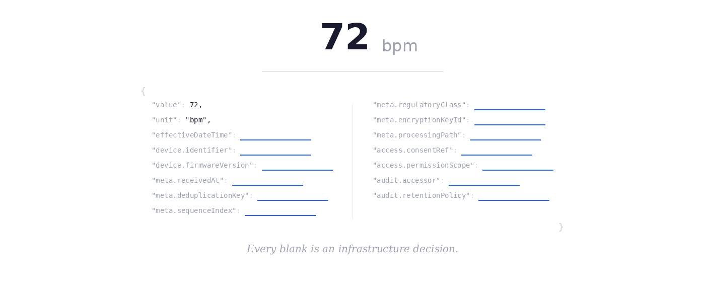What Your Digital Health Backend Actually Needs to Handle