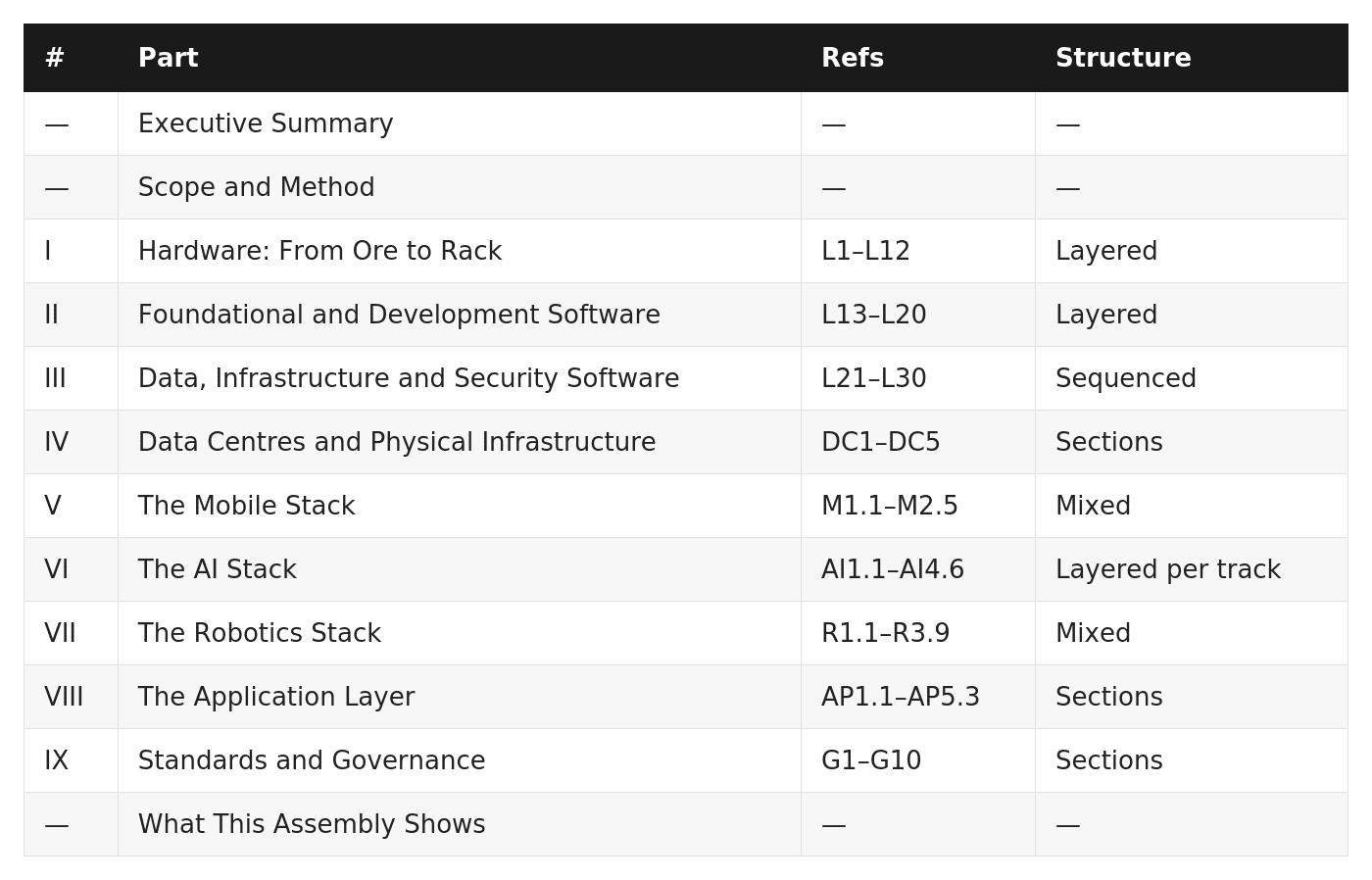 The Modern Technology Stack: A Detailed Map from Ore to App