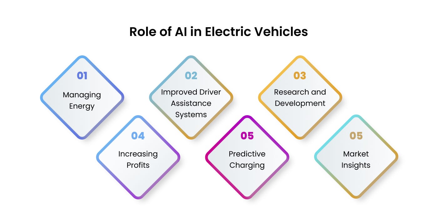 Role of AI in Electric Vehicles | Protonshub Technologies