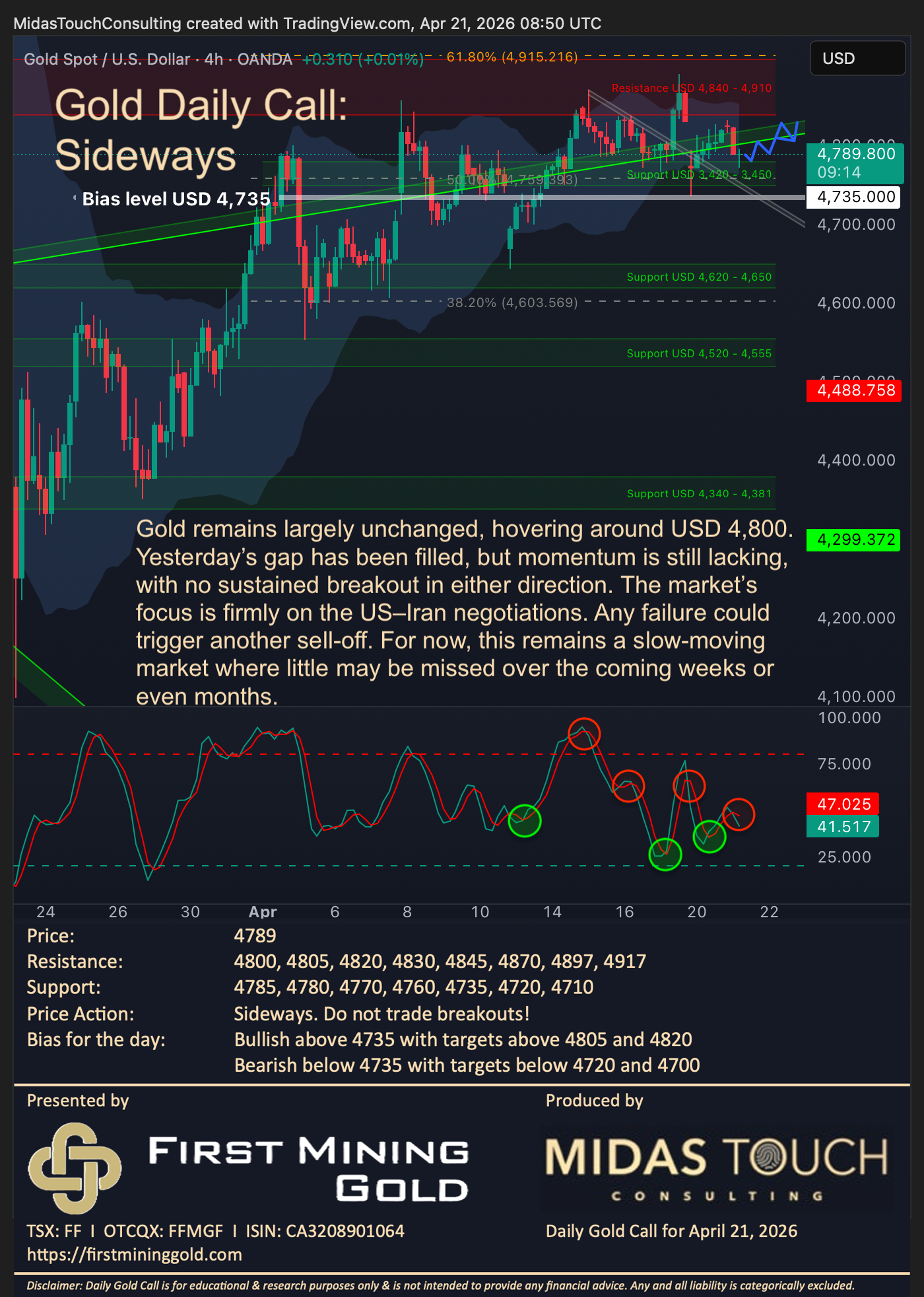 Gold Daily Call for April 21st, 2026