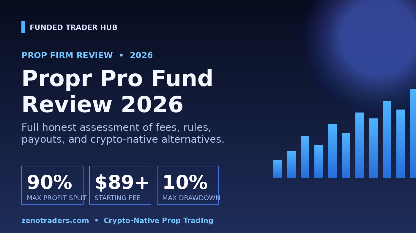 Propr Pro Fund Review 2026: Full Honest Assessment