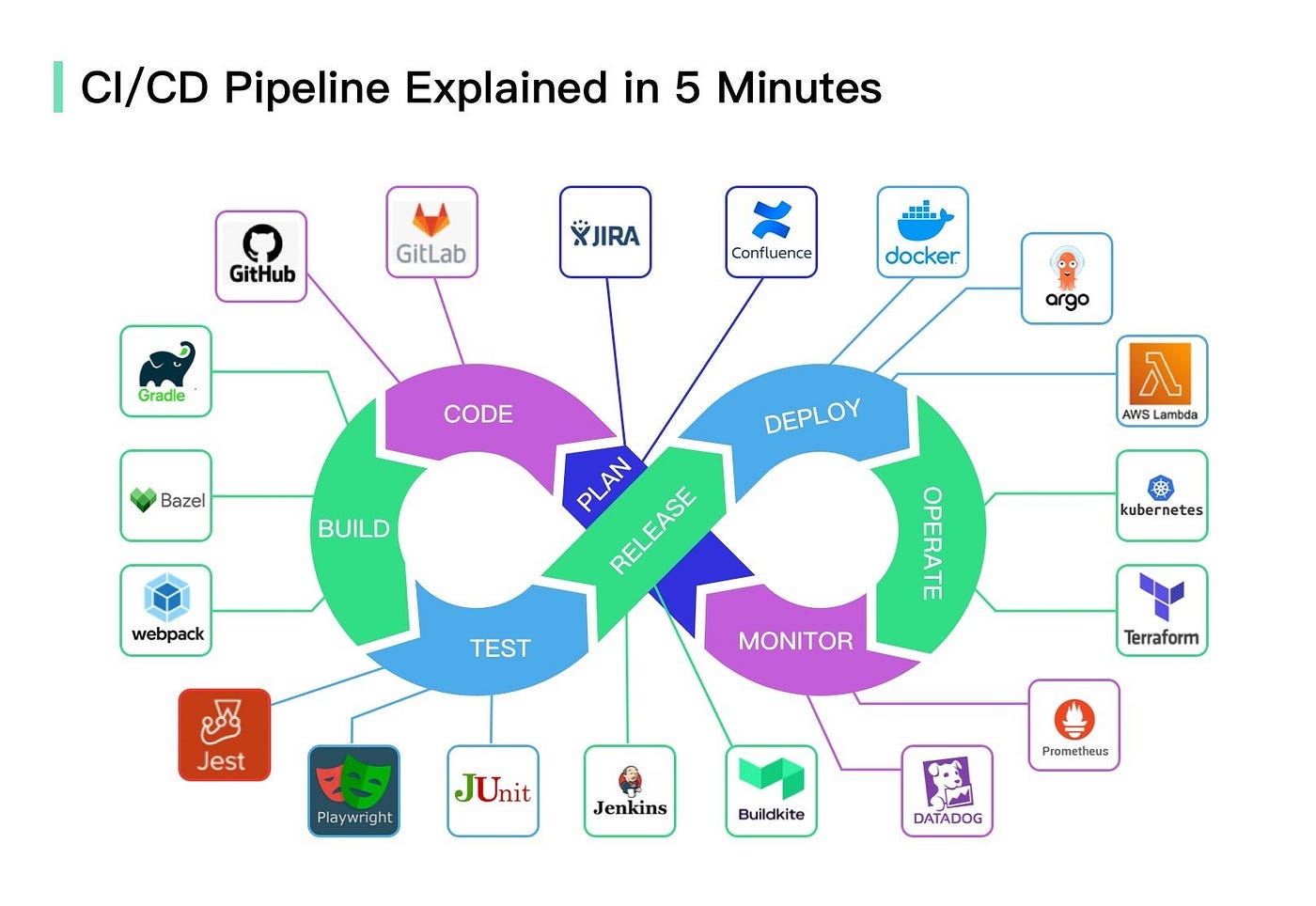 Building a Robust CI/CD Pipeline for RAG Applications: From Dockerization to Google Cloud Run