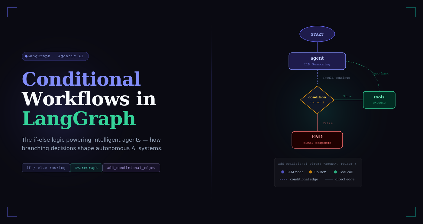 Conditional Workflows in LangGraph: The If-Else of Agentic AI