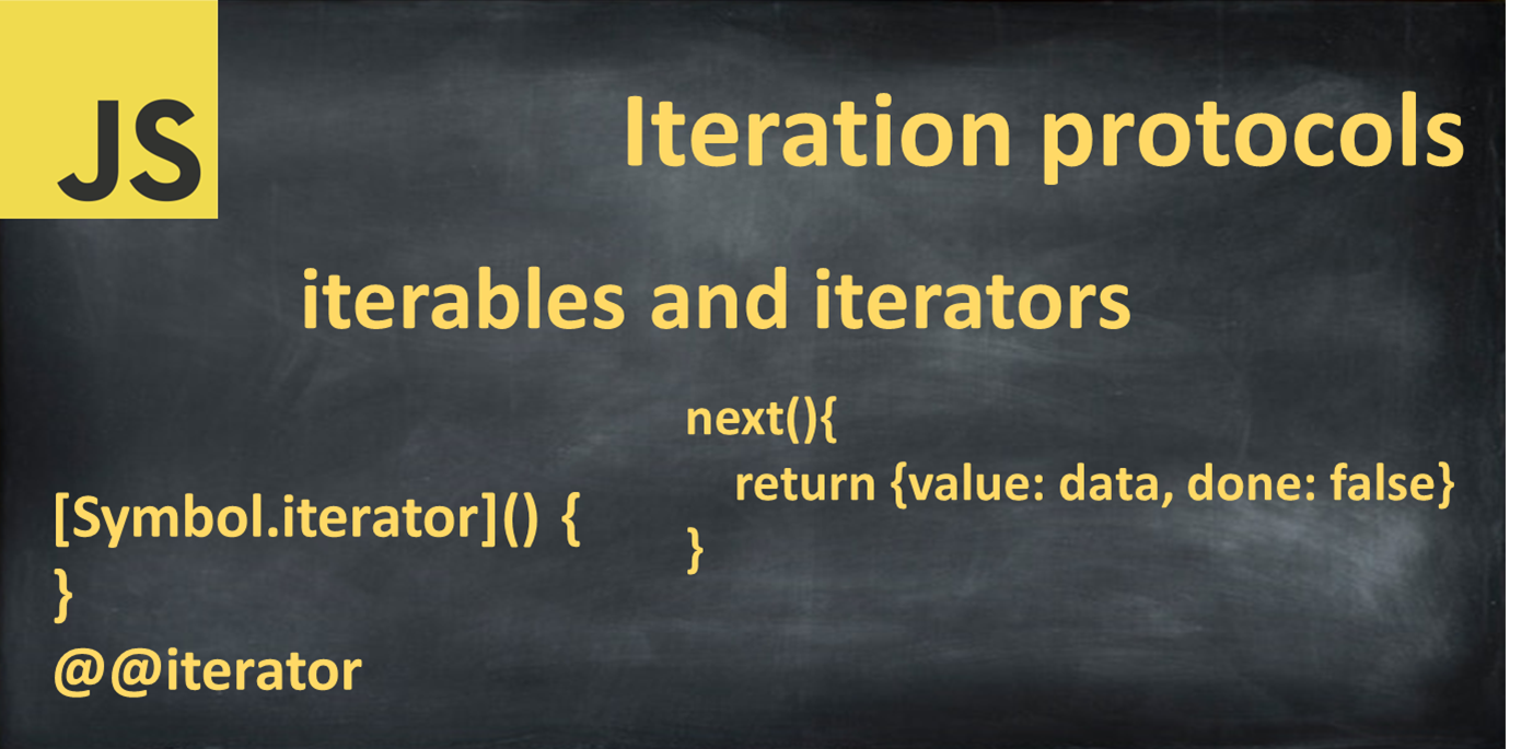 Iteration Protocol in JavaScript-Part 1