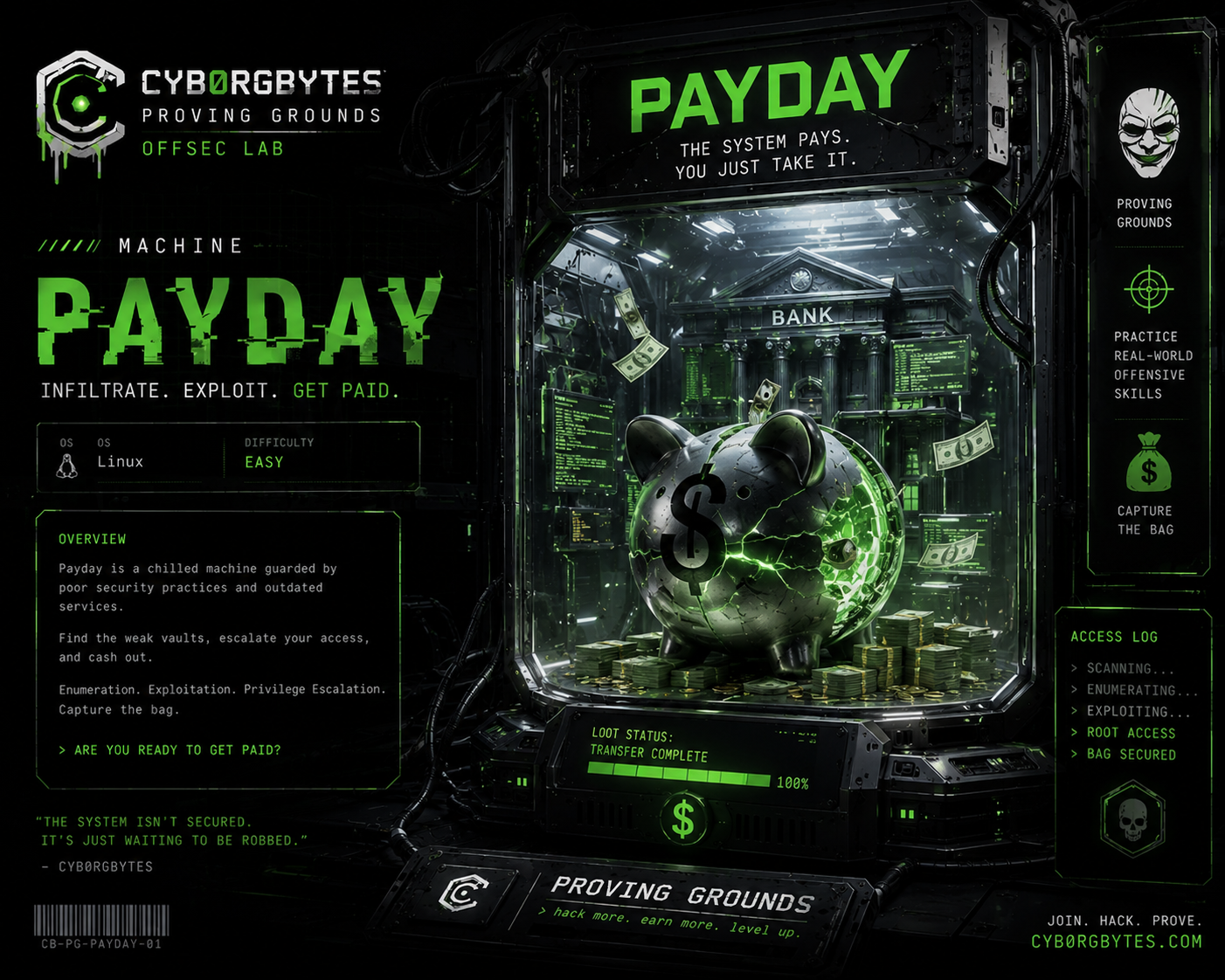 Payday Offsec Proving Ground Practice Lab