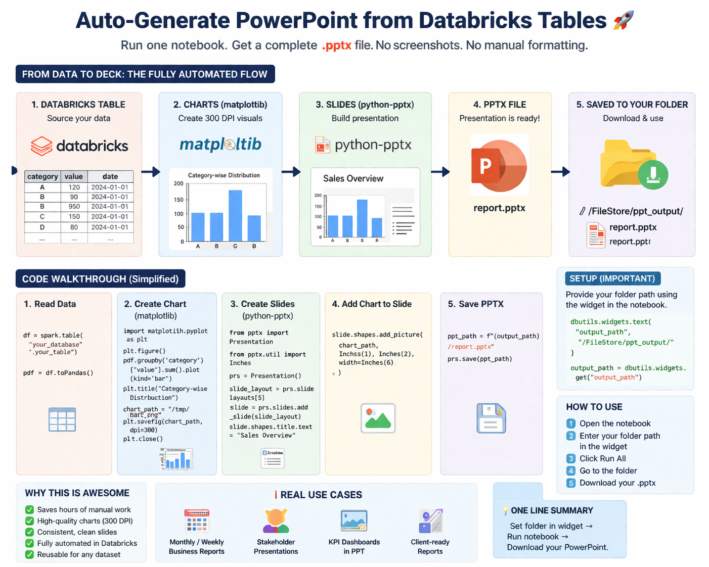From Data to Deck — Auto-Generate PowerPoint from Databricks