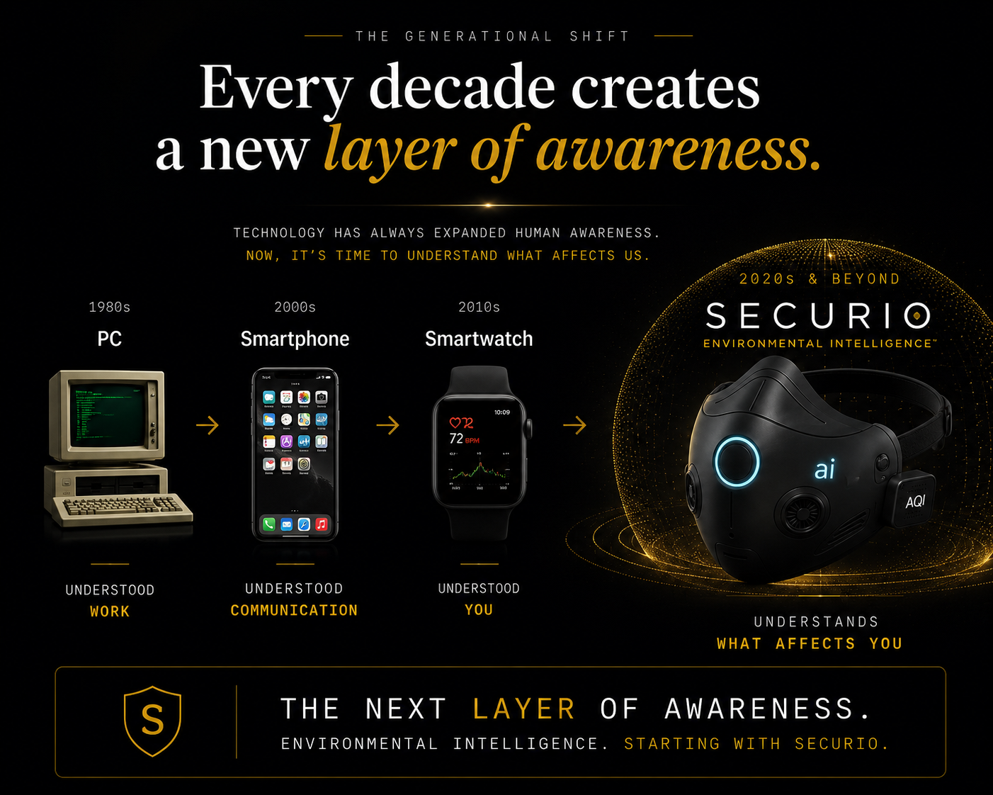 The Next Layer of Awareness