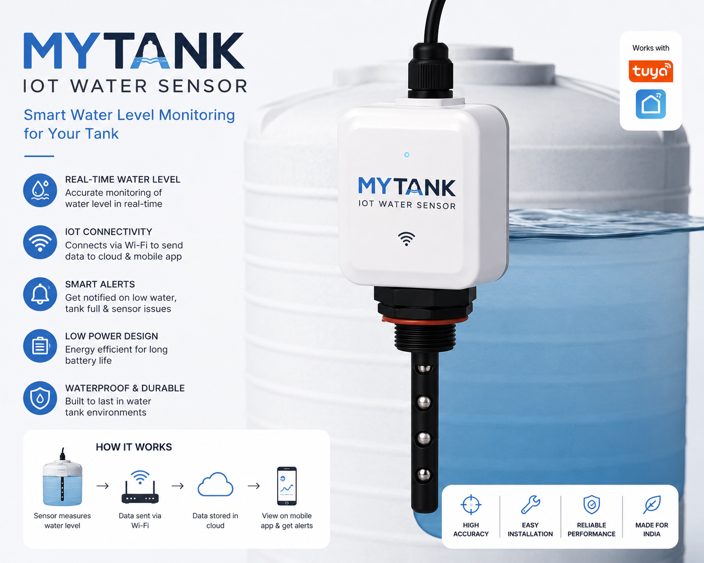 The Role of IoT in Modern Water Management