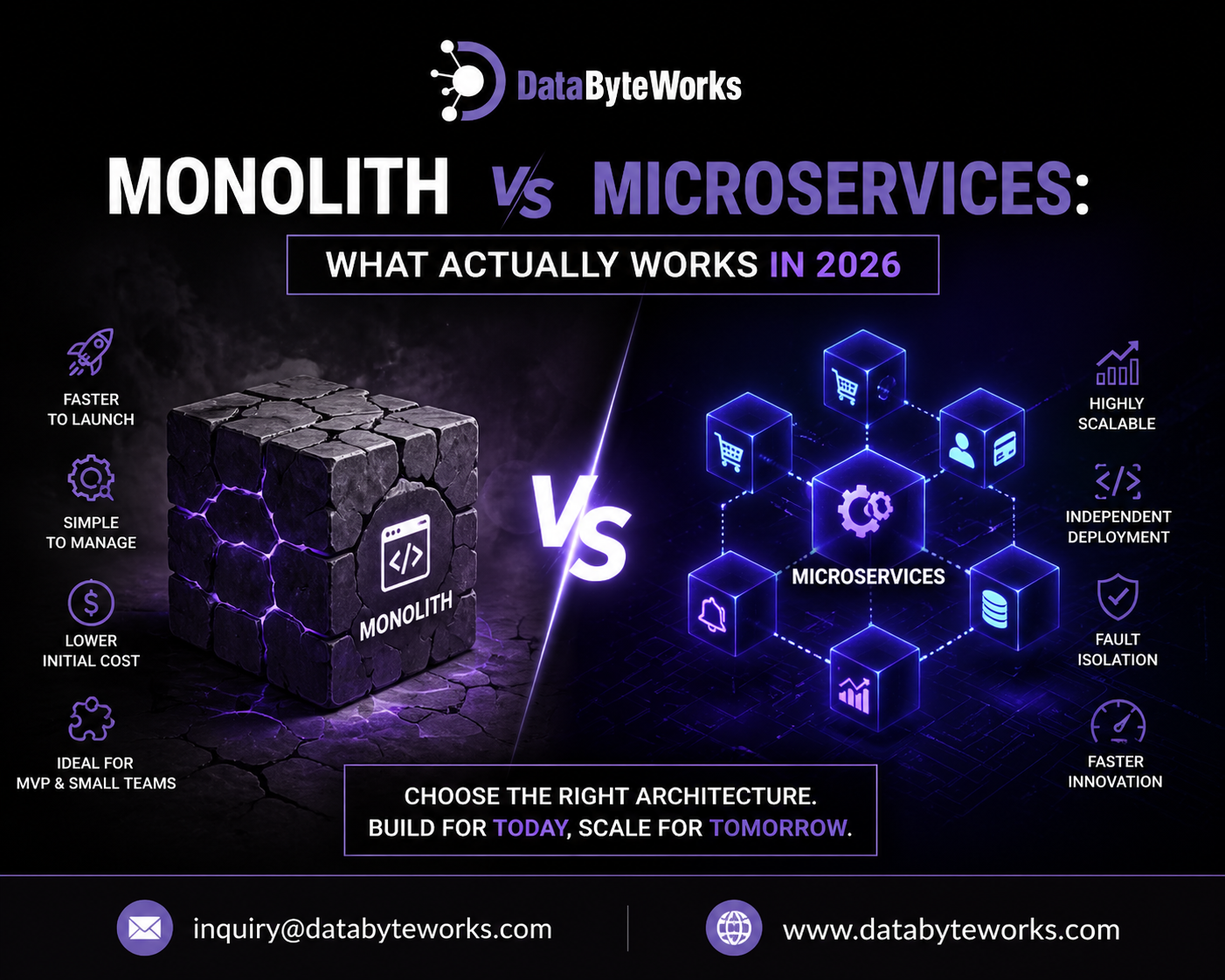 Monolith vs Microservices: What Actually Works in 2026