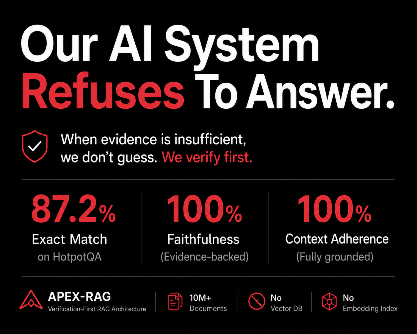 We Built a Verification-First RAG System. Here’s What We Learned.