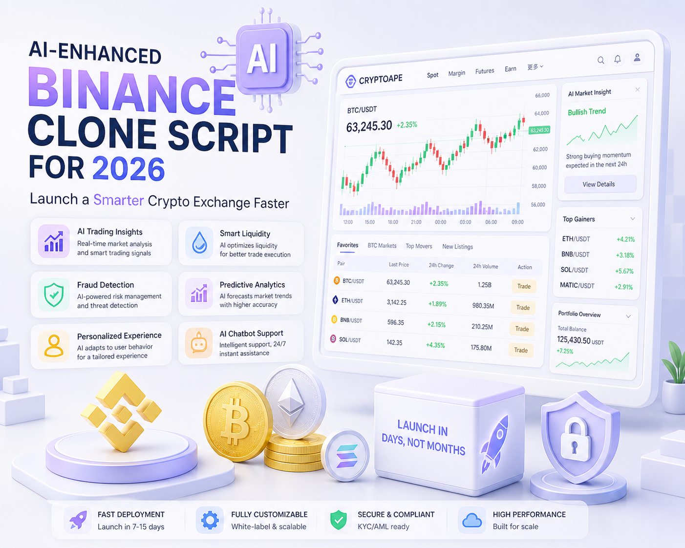 AI-Enhanced Binance Clone Script for 2026: Launch a Smarter Crypto Exchange Faster