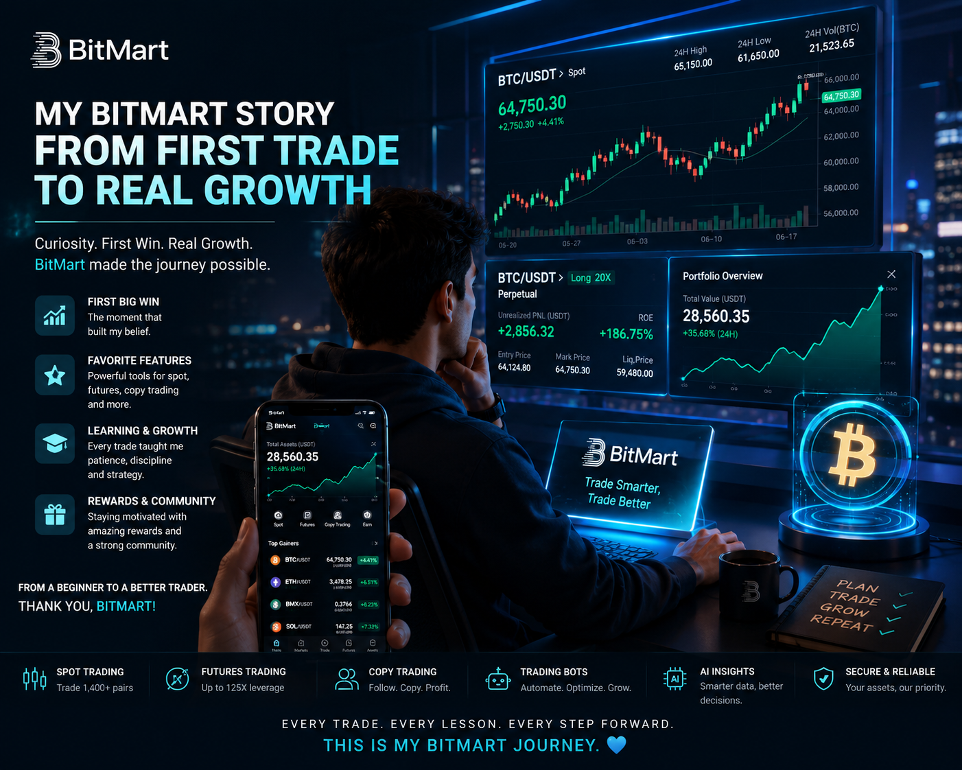 My BitMart Story: From First Trade to Real Growth