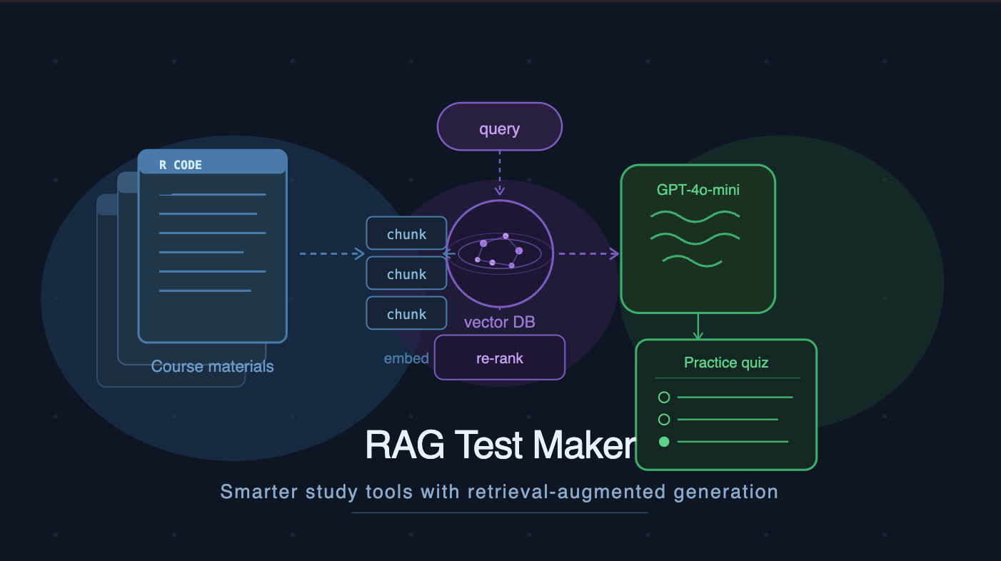 Don’t Hallucinate My Clusters: A RAG Test Maker Chatbot for Course Materials