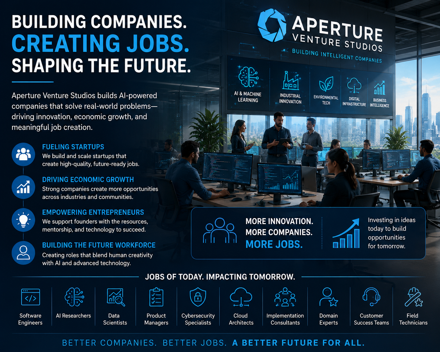 How Aperture Venture Studios Is Shaping the Future of Job Creation