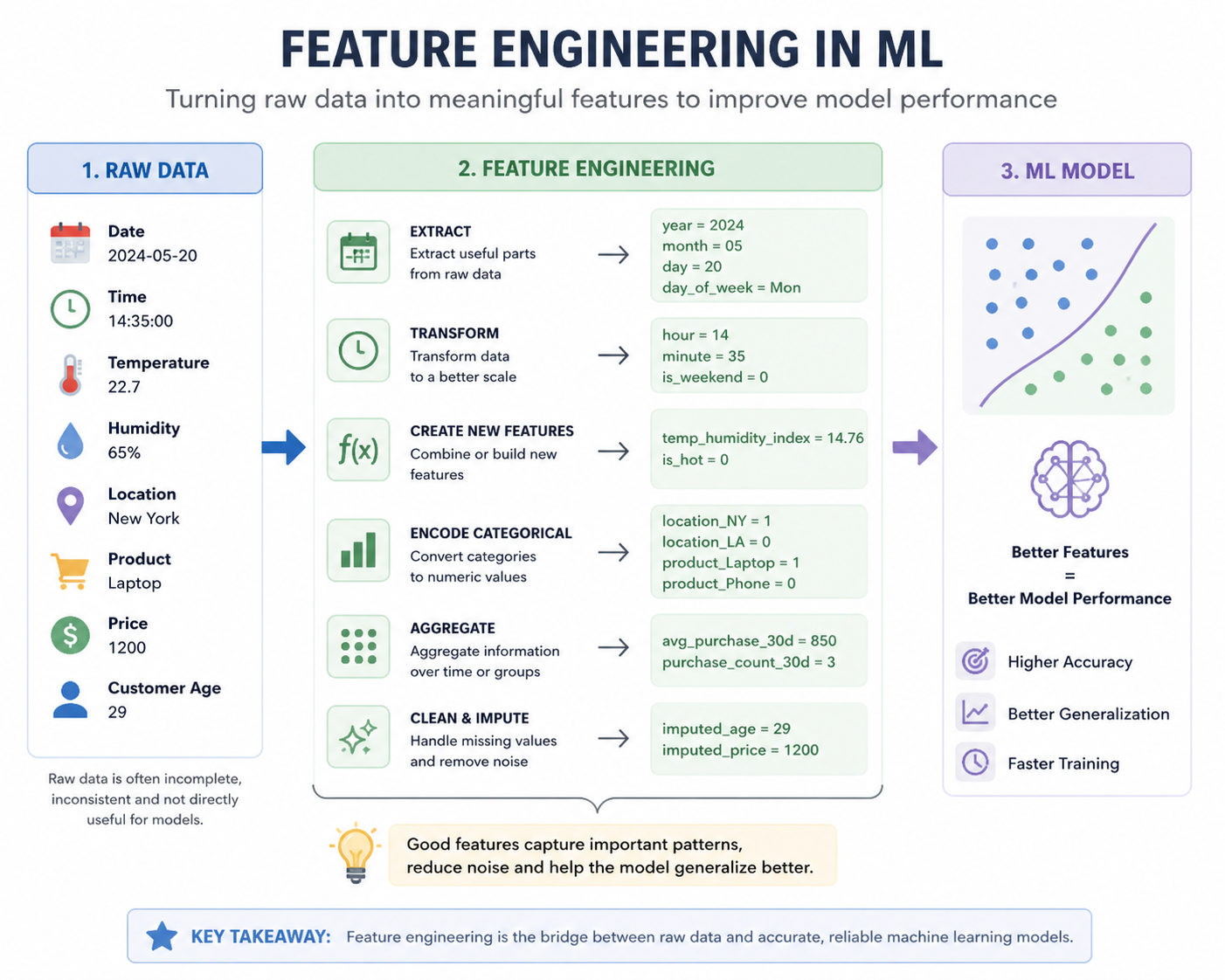 I Didn’t Change My Model… I Changed My Data — And Everything Improved
