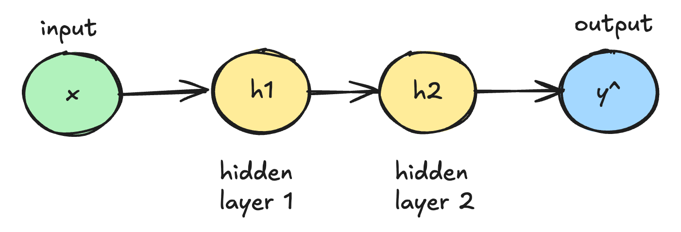 Backpropagation Explained Like a Curious Engineer ‍♀️