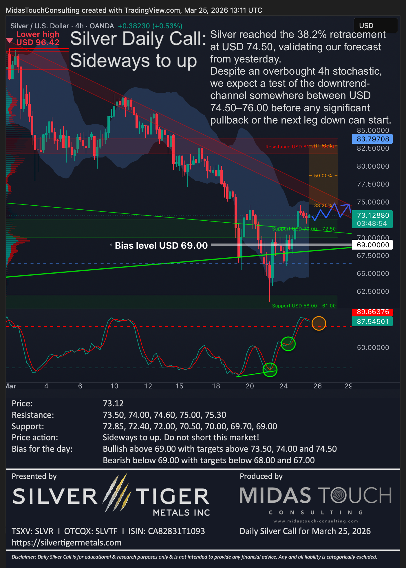 Silver Daily Call for March 25th, 2026