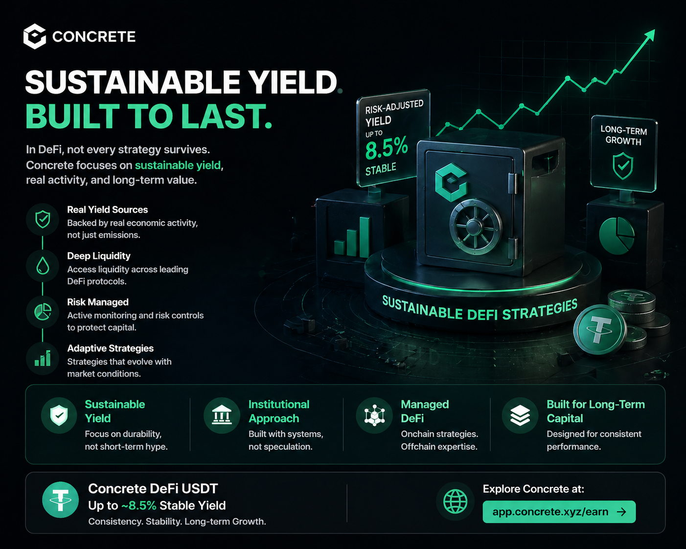 What Makes a DeFi Strategy Actually Sustainable?