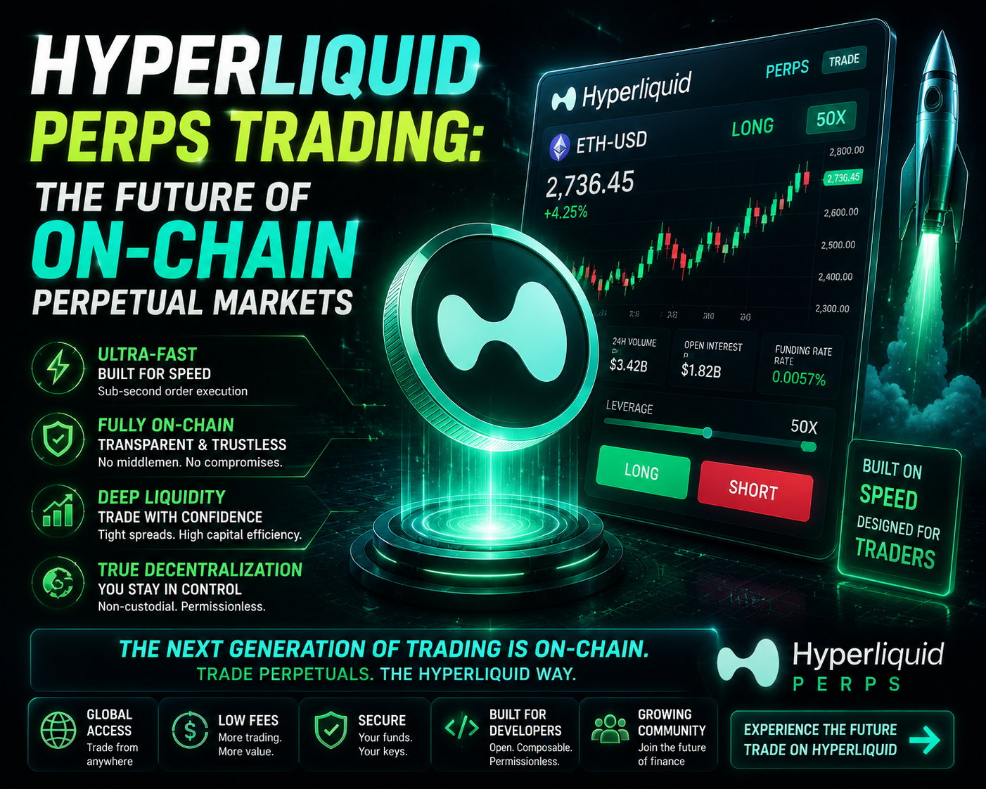  Hyperliquid Perps Trading: The Future of On-Chain Perpetual Markets