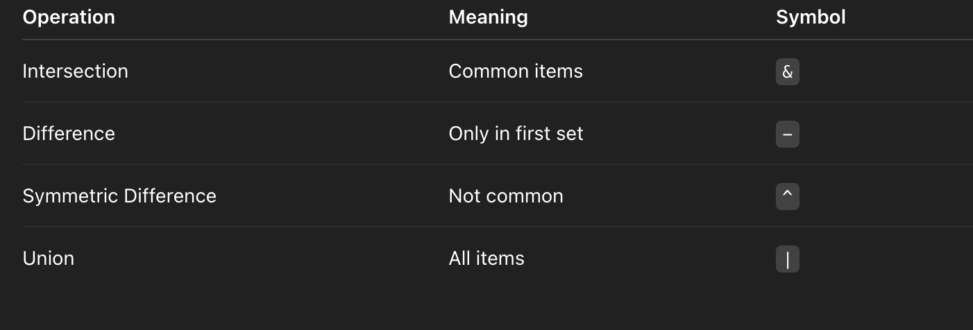 Python (Sets)